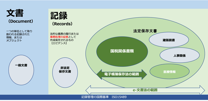 図1
