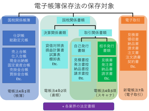 図2